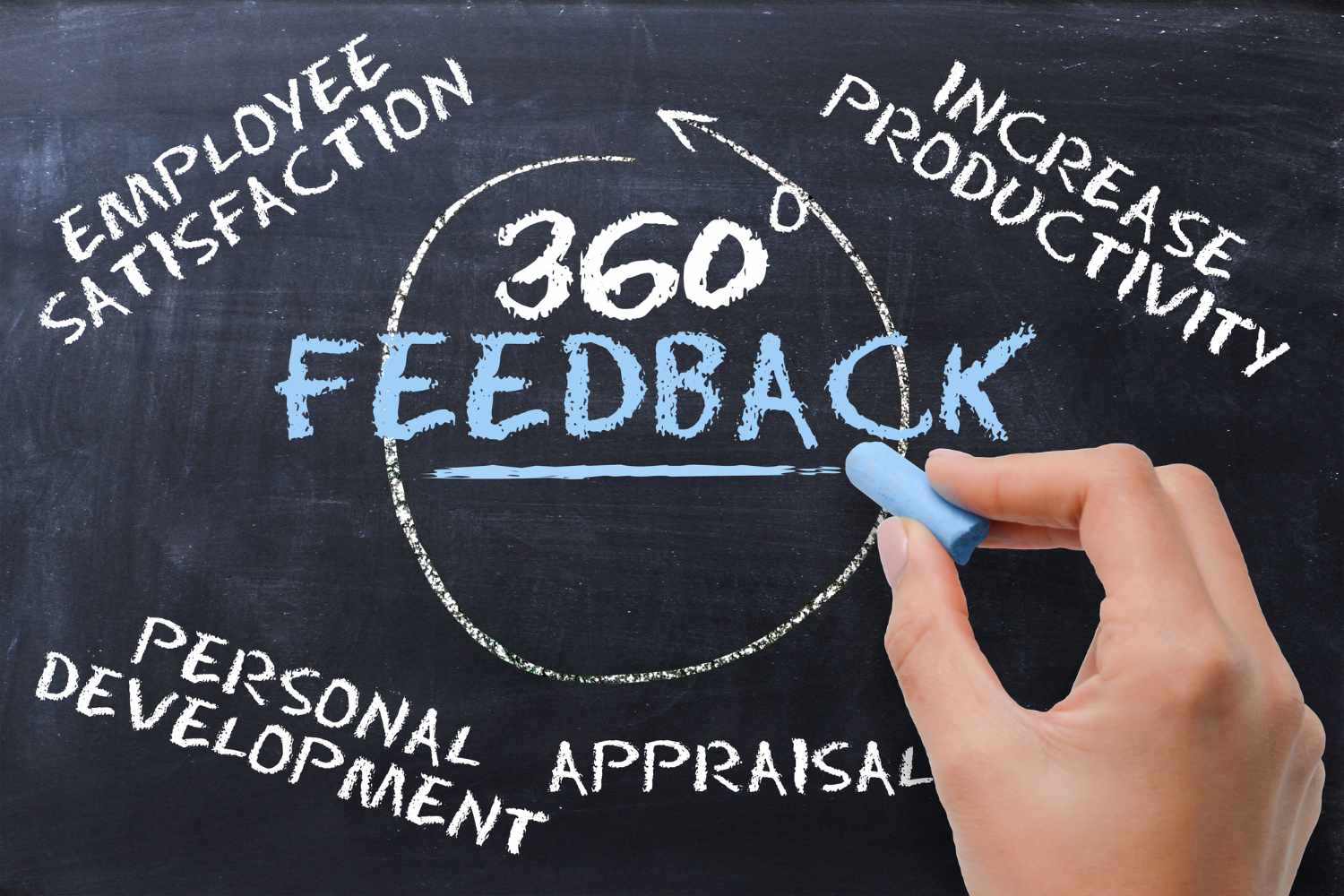 why-use-360-degree-feedback-identify-strengths-opportunities